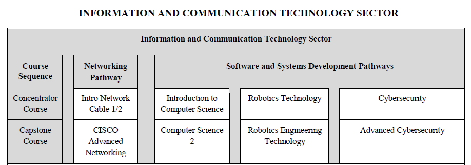 information and communication technology